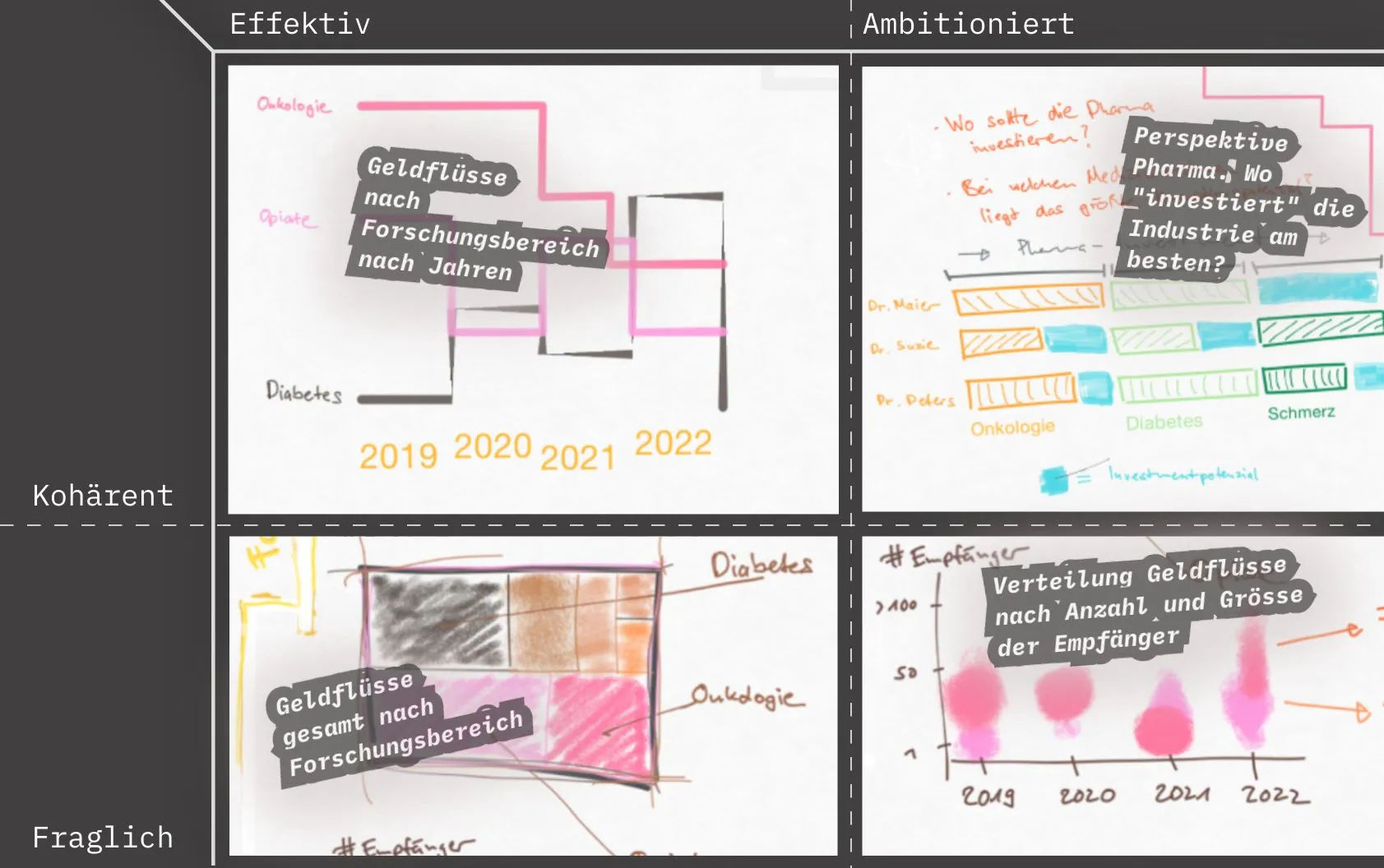 Entscheidungsmatrix UX Übersicht Visualisierung