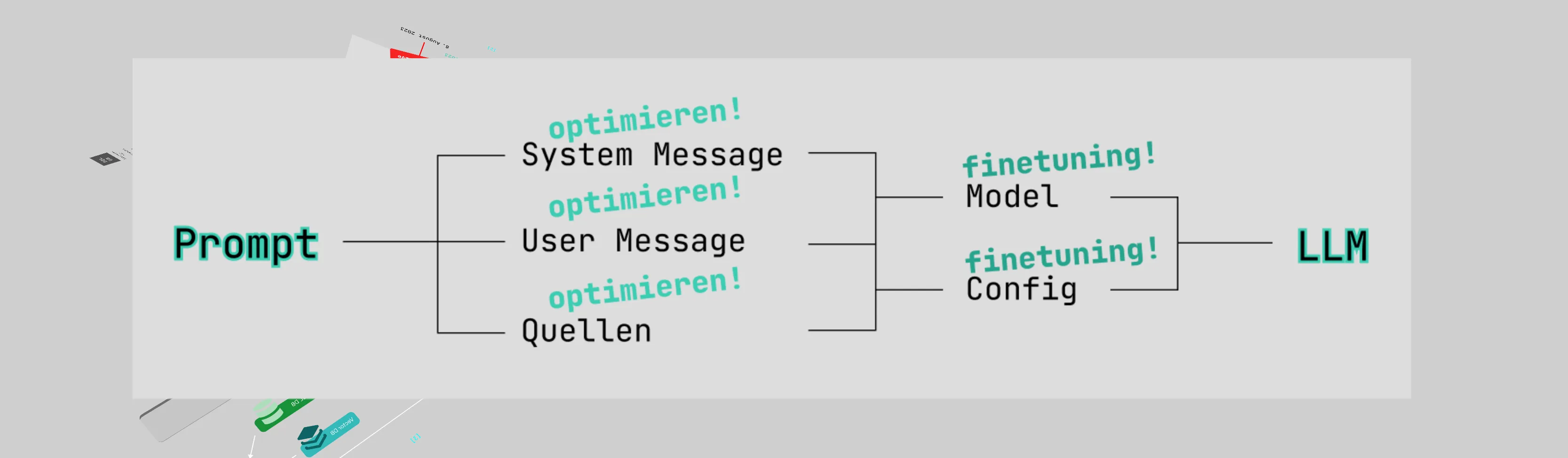 Parselmund Optimierung