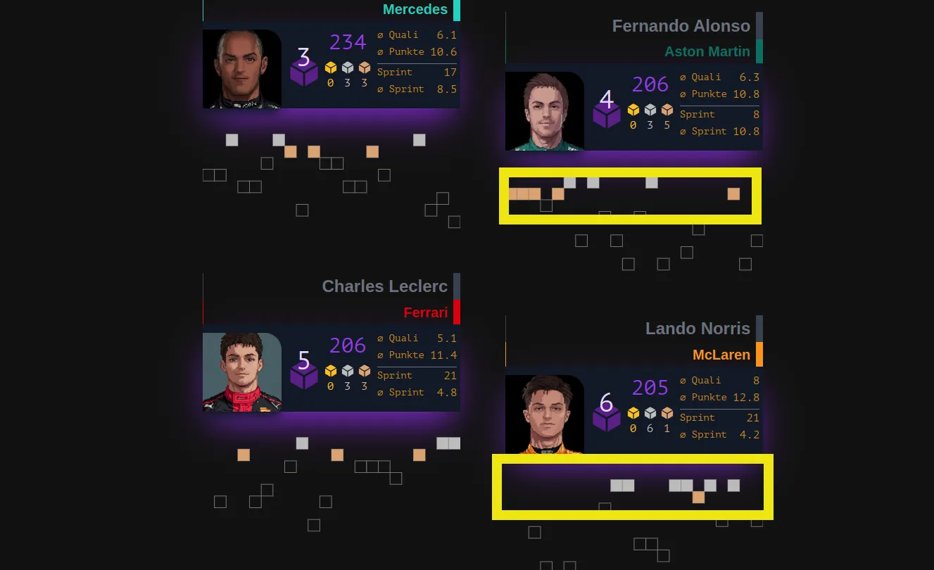 Screenshot racetrain F1 Stats App