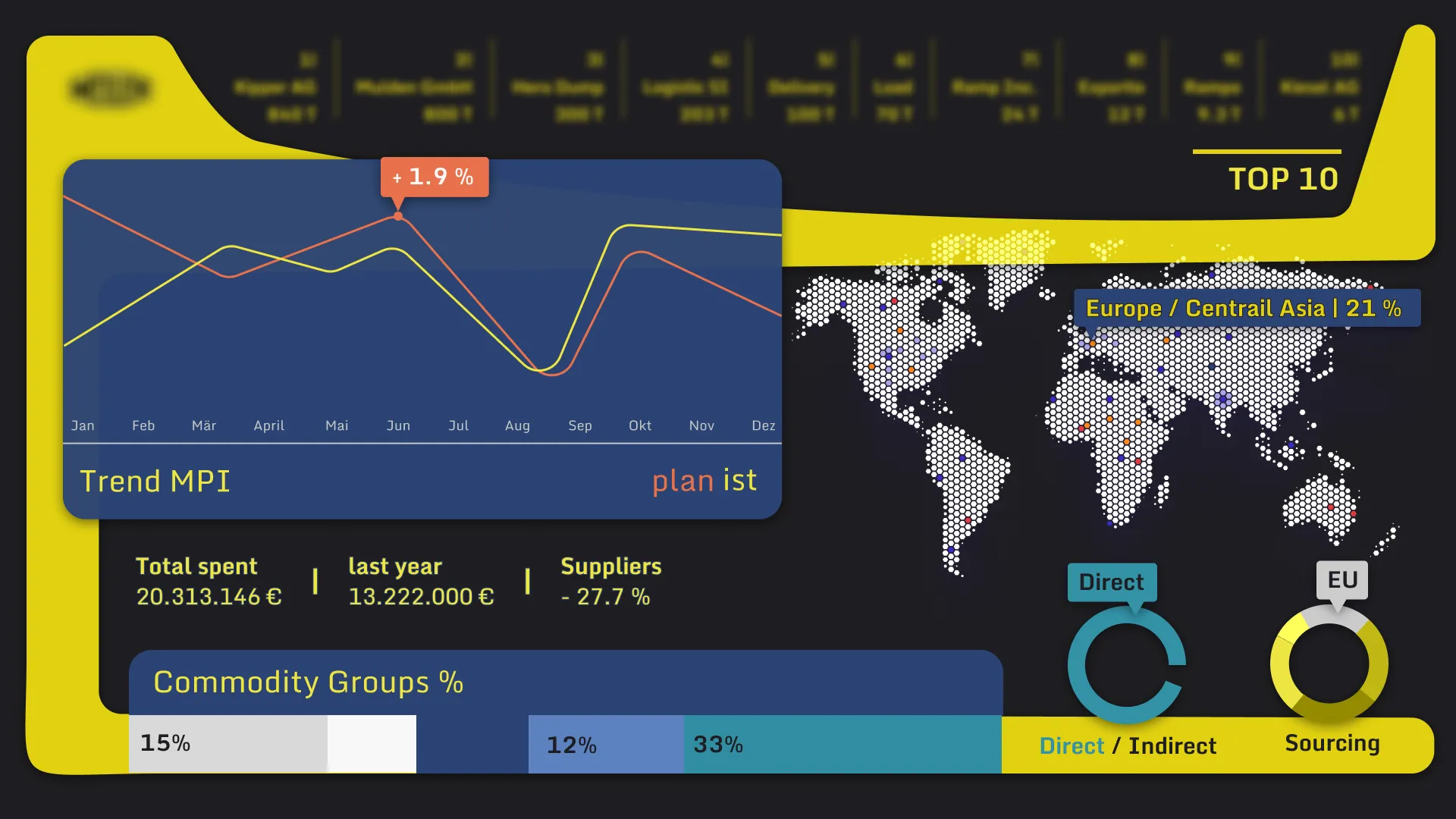 UX Design for Logistik Platform